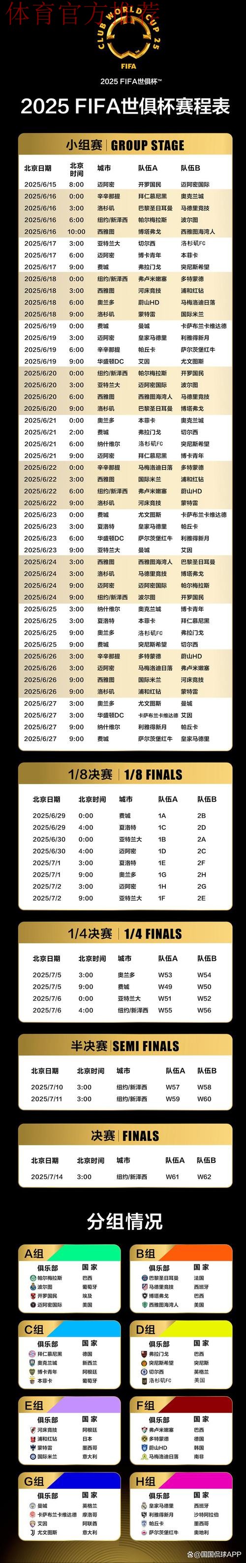 2021世俱杯承办城市出炉 上海等8座城市携手办赛